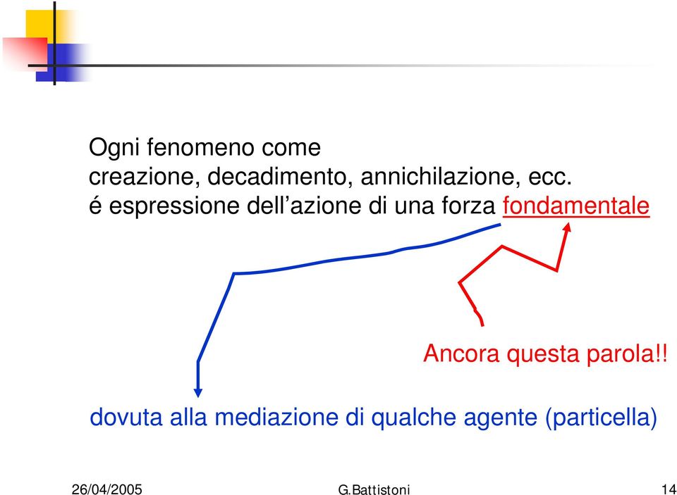 é espressione dell azione di una forza fondamentale