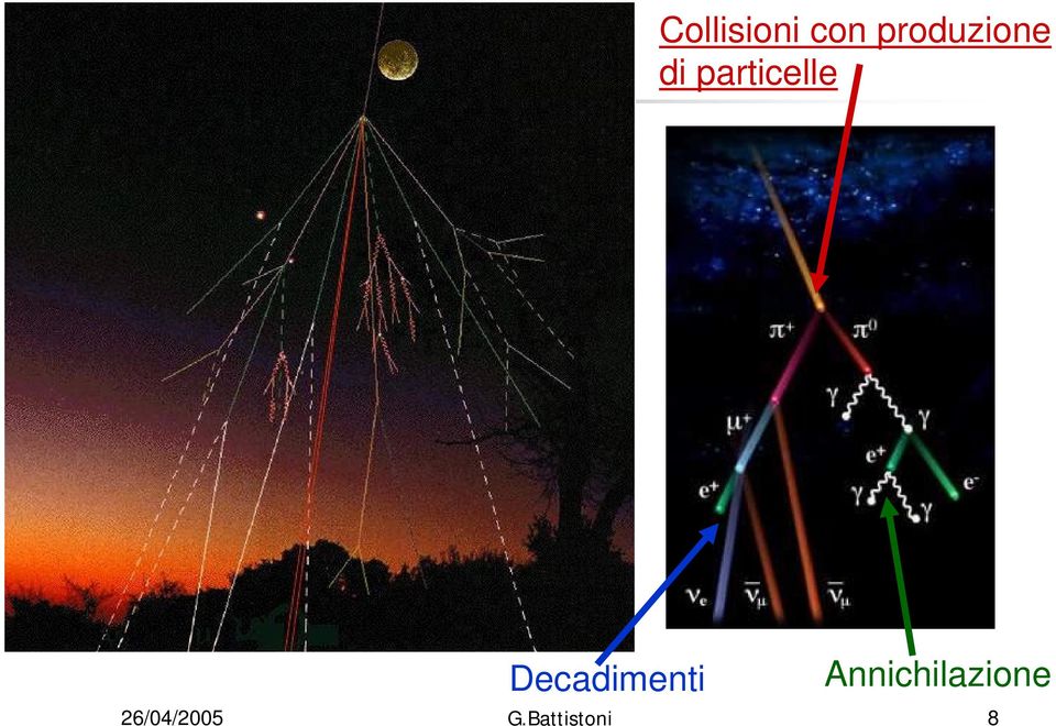 particelle Decadimenti