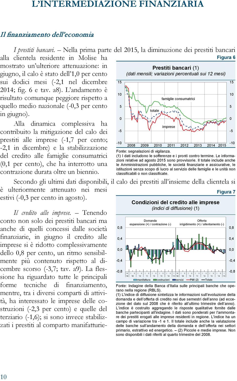 1, per cento (dati mensili; variazioni percentuali sui 12 mesi) sui dodici mesi (-2,1 nel dicembre 15 15 214; fig. 6 e tav. a8).