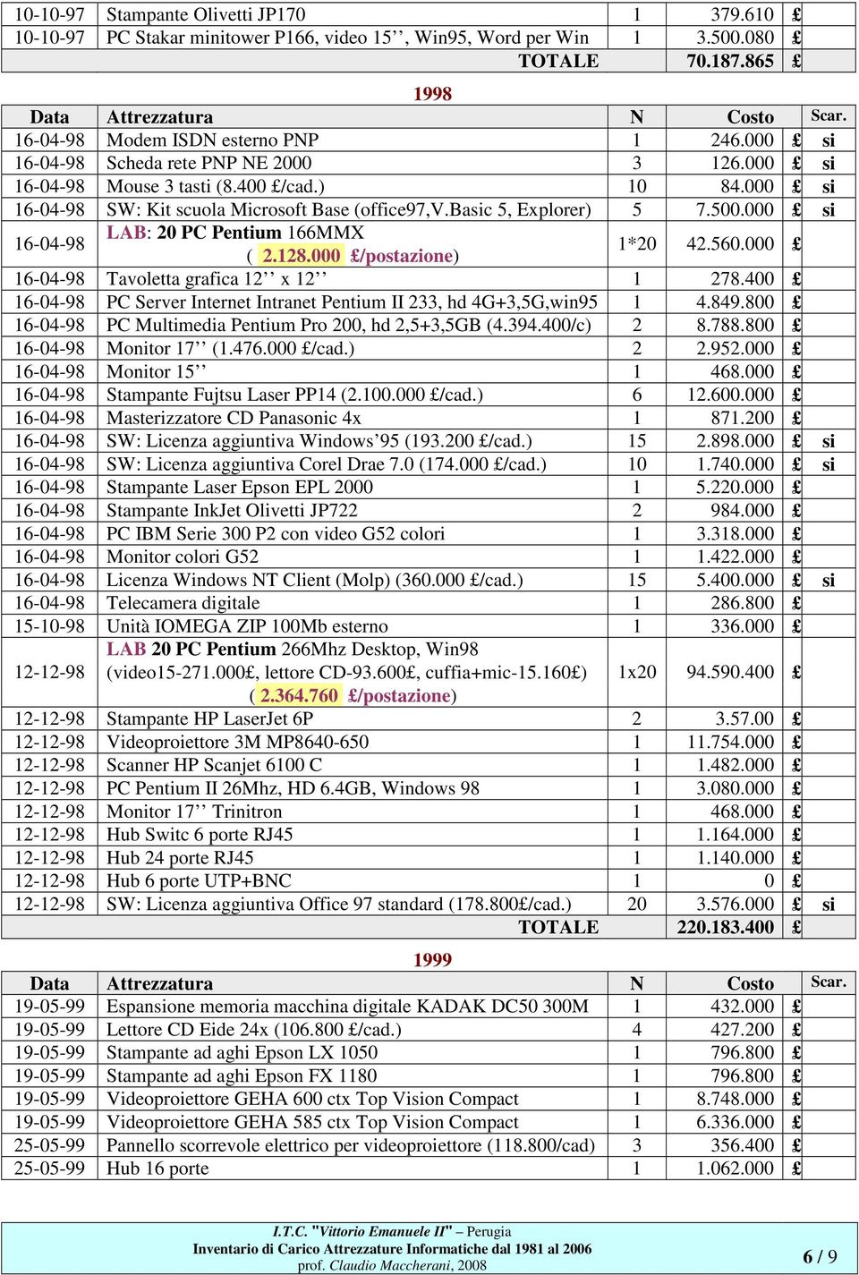 000 si 16-04-98 LAB: 20 PC Pentium 166MMX ( 2.128.000 /postazione) 1*20 42.560.000 16-04-98 Tavoletta grafica 12 x 12 1 278.