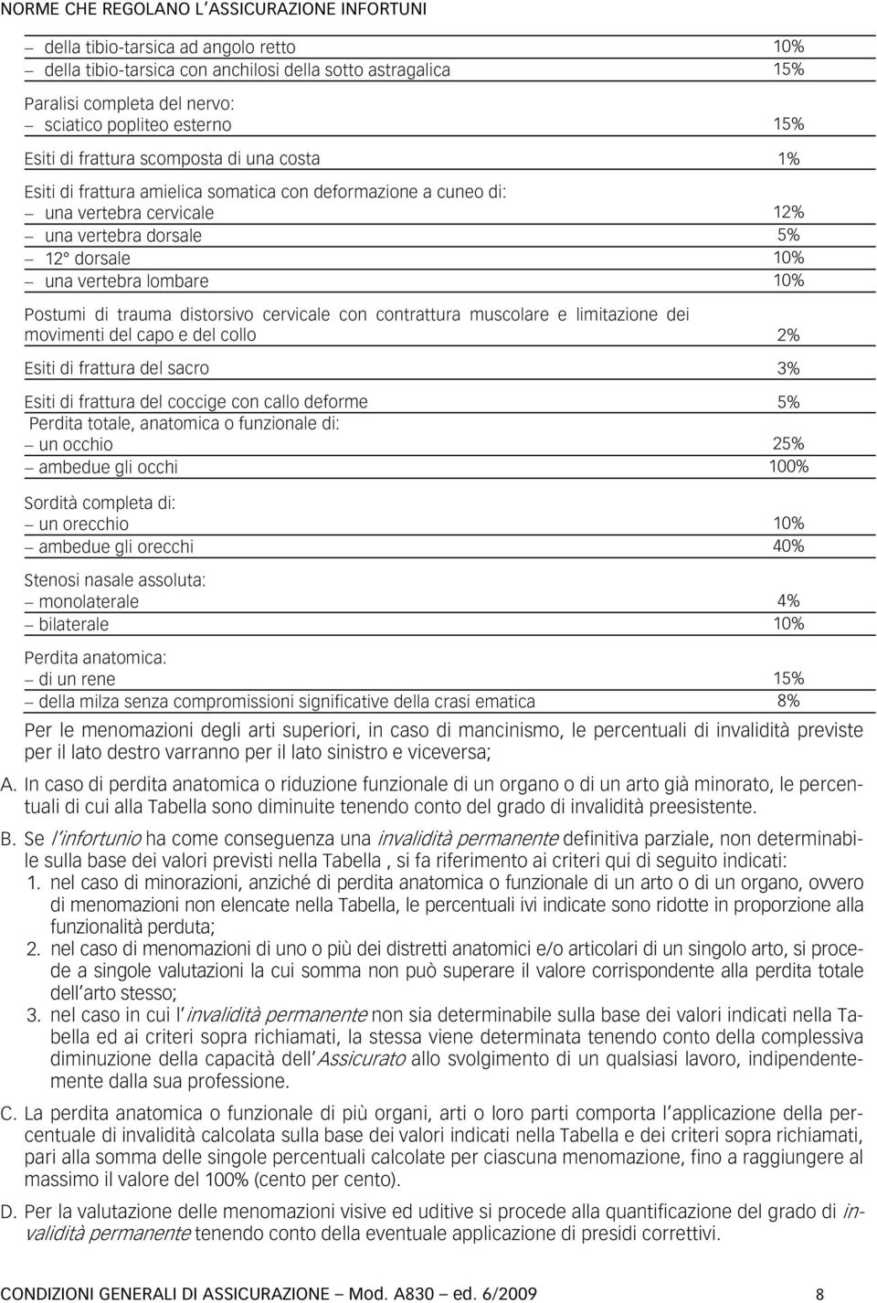 lombare 10% Postumi di trauma distorsivo cervicale con contrattura muscolare e limitazione dei movimenti del capo e del collo 2% Esiti di frattura del sacro 3% Esiti di frattura del coccige con callo