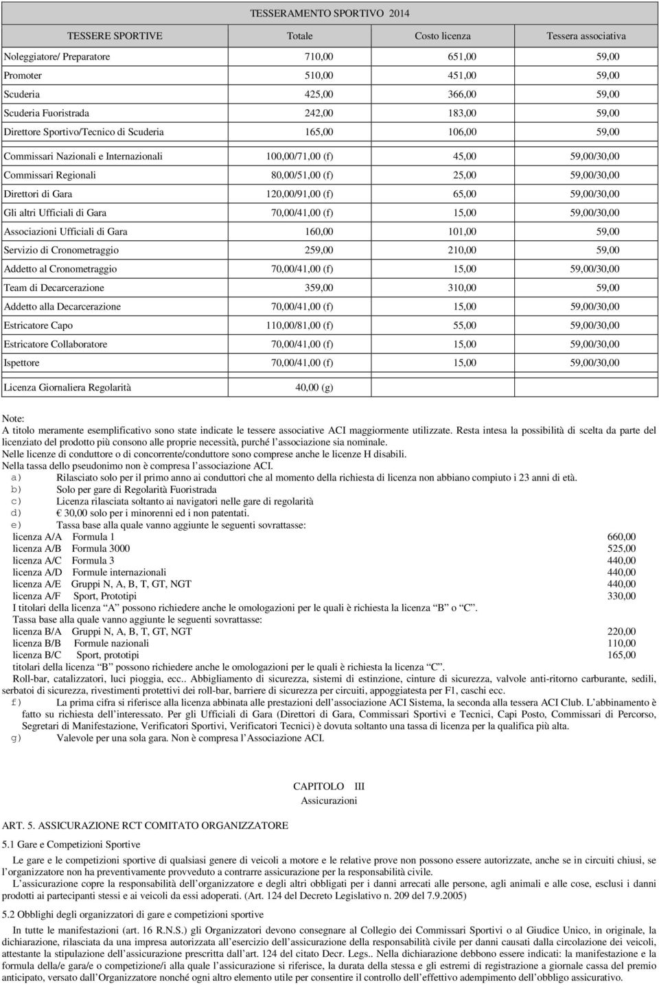 (f) 25,00 59,00/30,00 Direttori di Gara 120,00/91,00 (f) 65,00 59,00/30,00 Gli altri Ufficiali di Gara 70,00/41,00 (f) 15,00 59,00/30,00 Associazioni Ufficiali di Gara 160,00 101,00 59,00 Servizio di