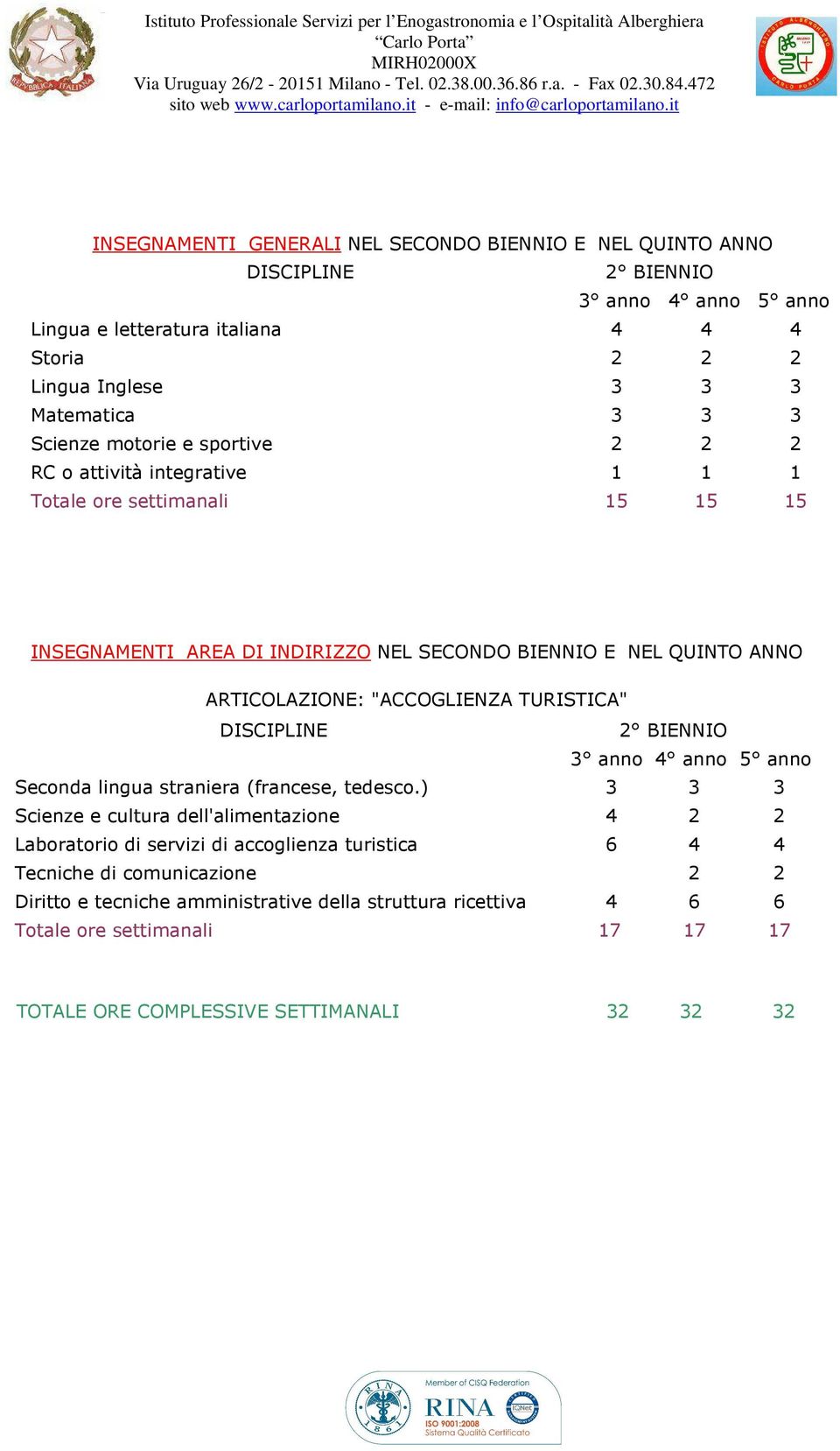 ) 3 3 3 Scienze e cultura dell'alimentazione 4 Laboratorio di servizi di