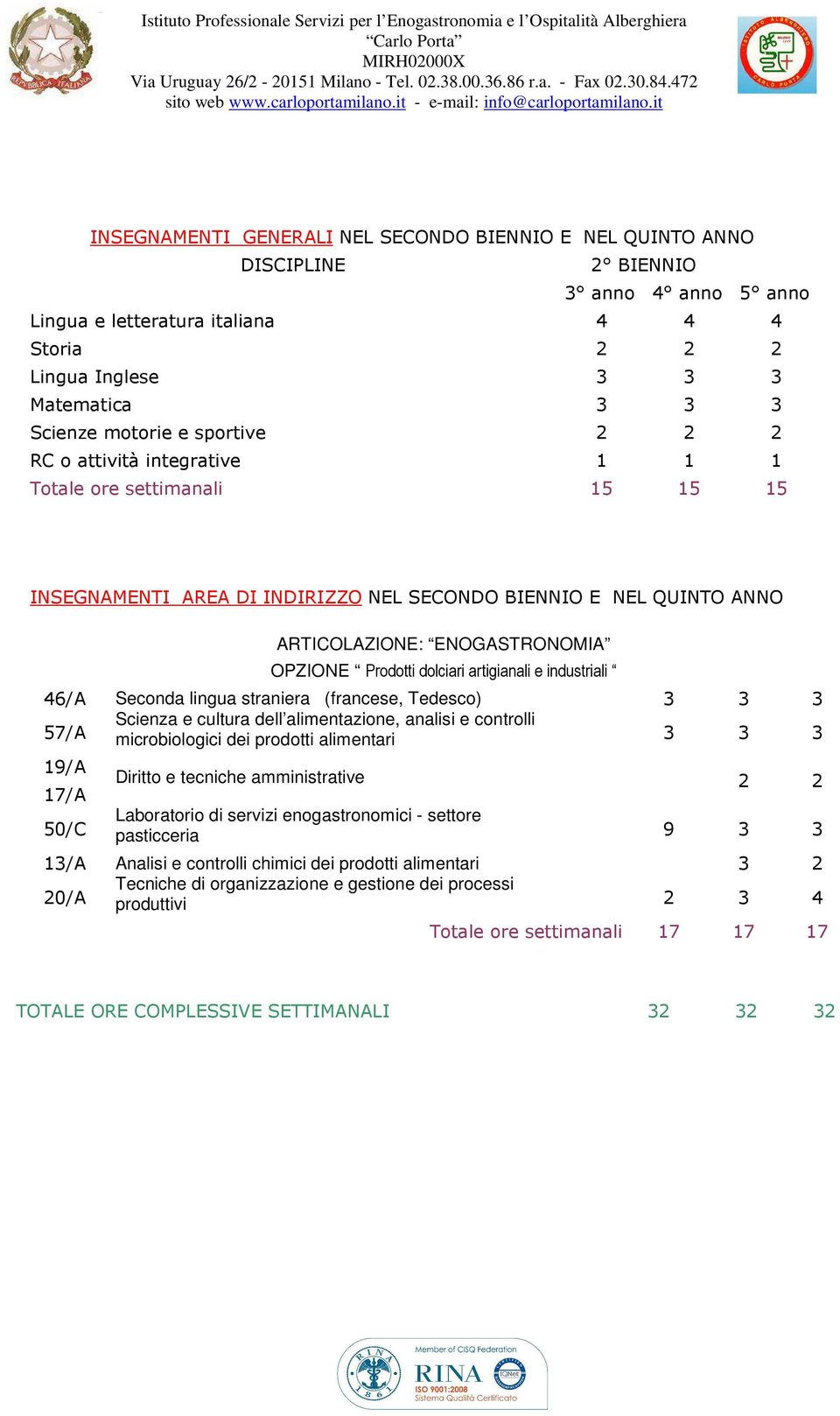 alimentari 3 3 3 19/A 17/A 50/C Diritto e tecniche amministrative Laboratorio di servizi enogastronomici - settore pasticceria 9 3 3