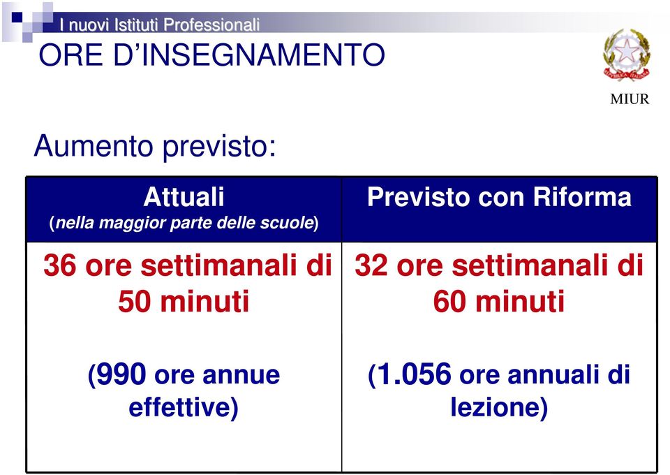 minuti Previsto con Riforma 32 ore settimanali di 60