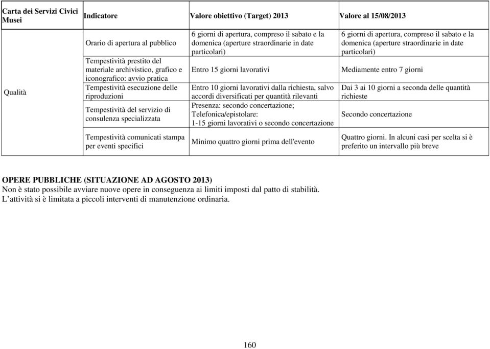 Entro 10 giorni lavorativi dalla richiesta, salvo accordi diversificati per quantità rilevanti Presenza: secondo concertazione; Telefonica/epistolare: 1-15 giorni lavorativi o secondo concertazione 6