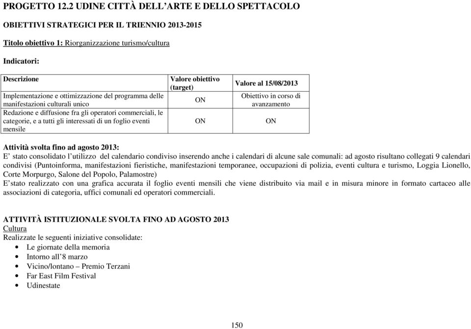 programma delle manifestazioni culturali unico Redazione e diffusione fra gli operatori commerciali, le categorie, e a tutti gli interessati di un foglio eventi mensile (target) al Obiettivo in corso