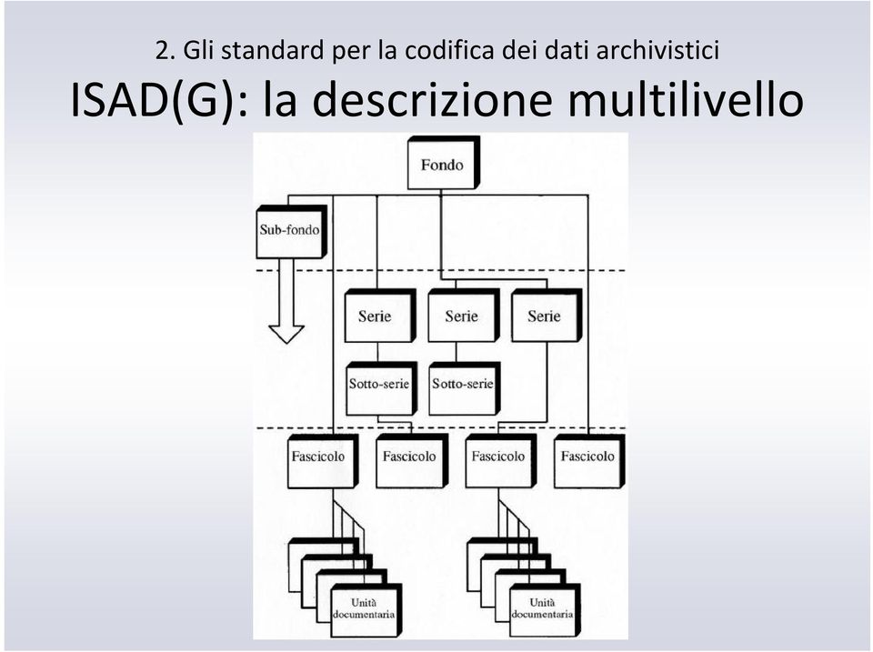 archivistici ISAD(G):