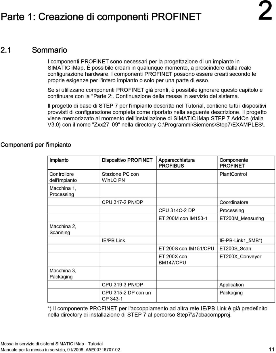 I componenti PROFINET possono essere creati secondo le proprie esigenze per l'intero impianto o solo per una parte di esso.