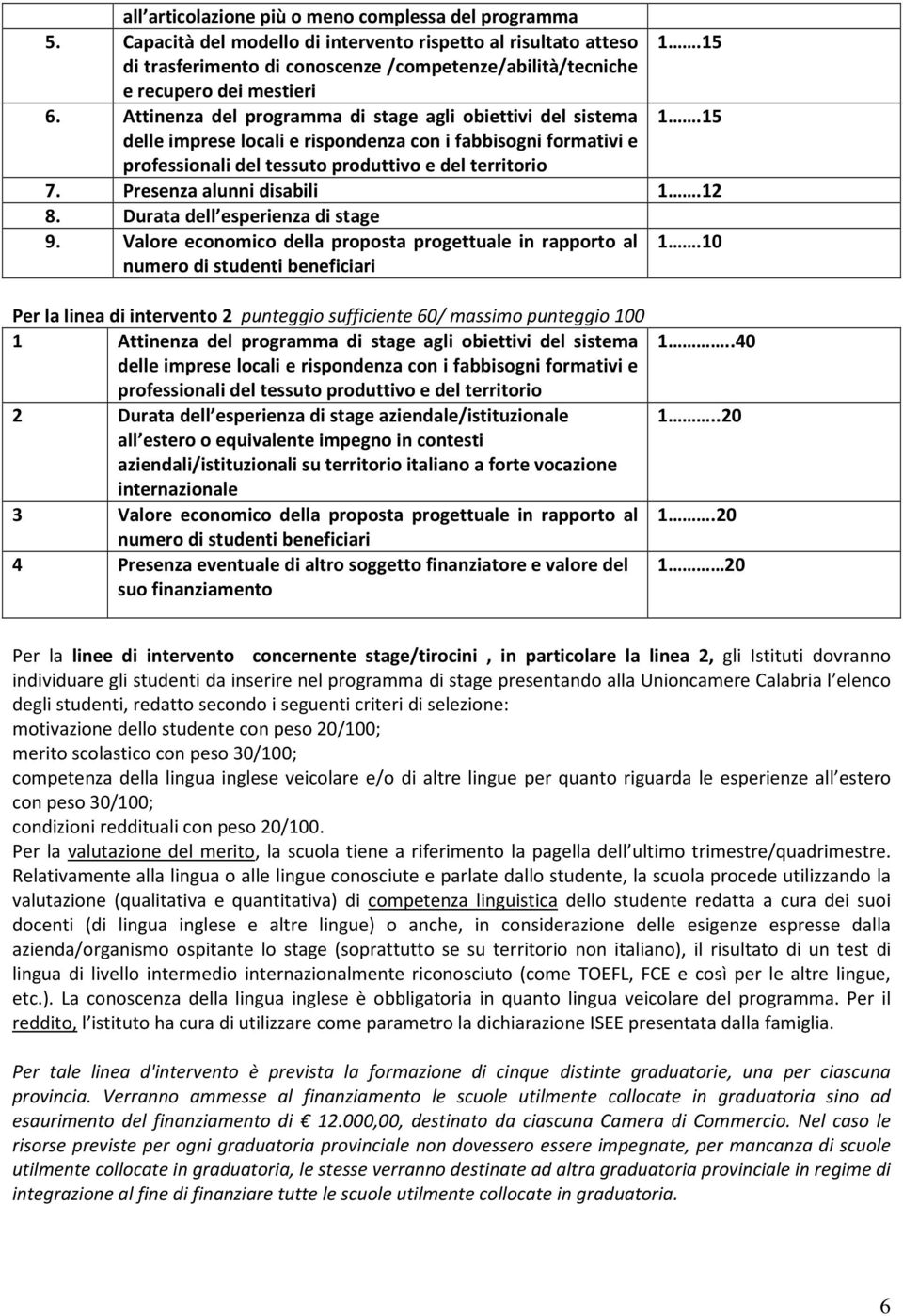 15 delle imprese locali e rispondenza con i fabbisogni formativi e professionali del tessuto produttivo e del territorio 7. Presenza alunni disabili 1.12 8. Durata dell esperienza di stage 9.