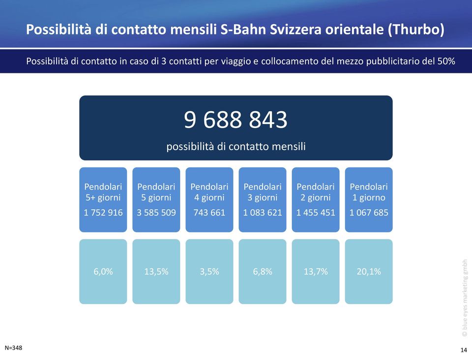 possibilità di contatto mensili 5+ giorni 5 giorni 4 giorni 3 giorni 2 giorni 1 giorno 1