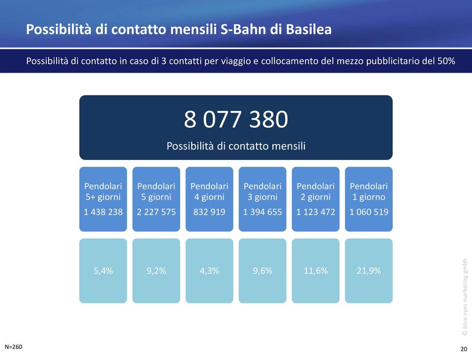 Possibilità di contatto mensili 5+ giorni 5 giorni 4 giorni 3 giorni 2 giorni 1 giorno