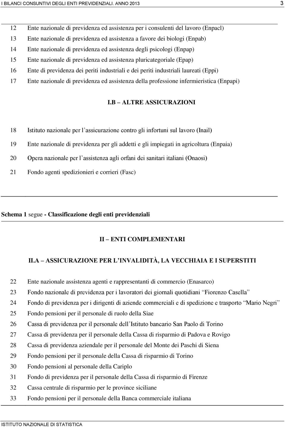 previdenza ed assistenza degli psicologi (Enpap) 15 Ente nazionale di previdenza ed assistenza pluricategoriale (Epap) 16 Ente di previdenza dei periti industriali e dei periti industriali laureati