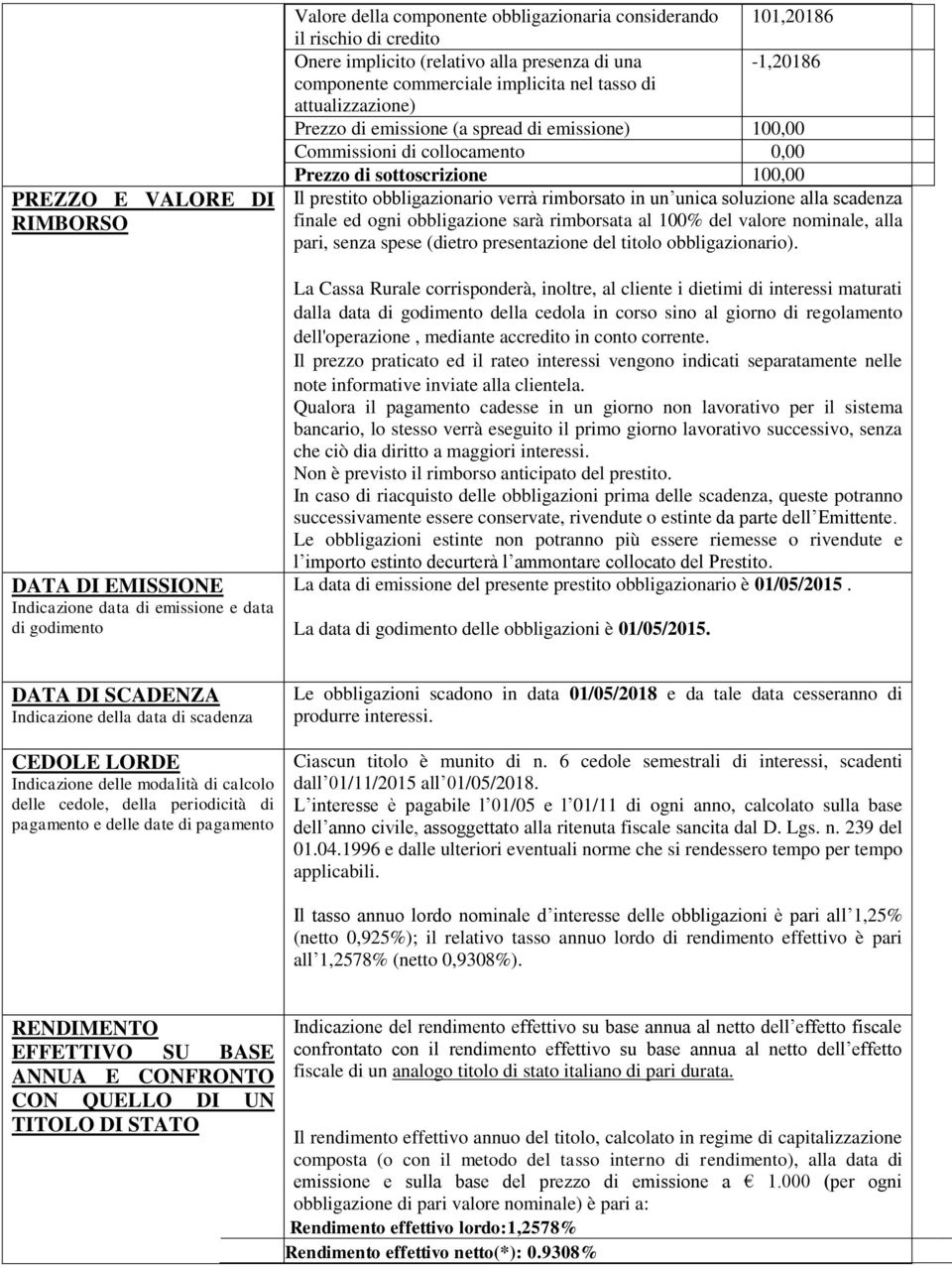 sottoscrizione 100,00 Il prestito obbligazionario verrà rimborsato in un unica soluzione alla scadenza finale ed ogni obbligazione sarà rimborsata al 100% del valore nominale, alla pari, senza spese