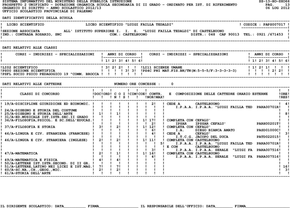 ----------------------------------! 1! 2! 3! 4! 5! 6 1! 2! 3! 4! 5! 6!!LI02 SCIENTIFICO! 3! 2! 2 LI11 SCIENZE UMANE! 1! 2! 1!PS00 SEZIONE SCIENTIFICA 3! 3PS4C PNI MAT.FIS.BN/TN(M:5-5-5/F:3-3-3-3-3) 2!