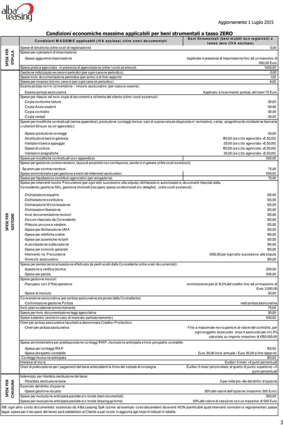 importazione fino ad un massimo di 650,00 Euro Spesa pratica agevolata - in presenza di agevolazione (oltre i costi sostenuti) 1.