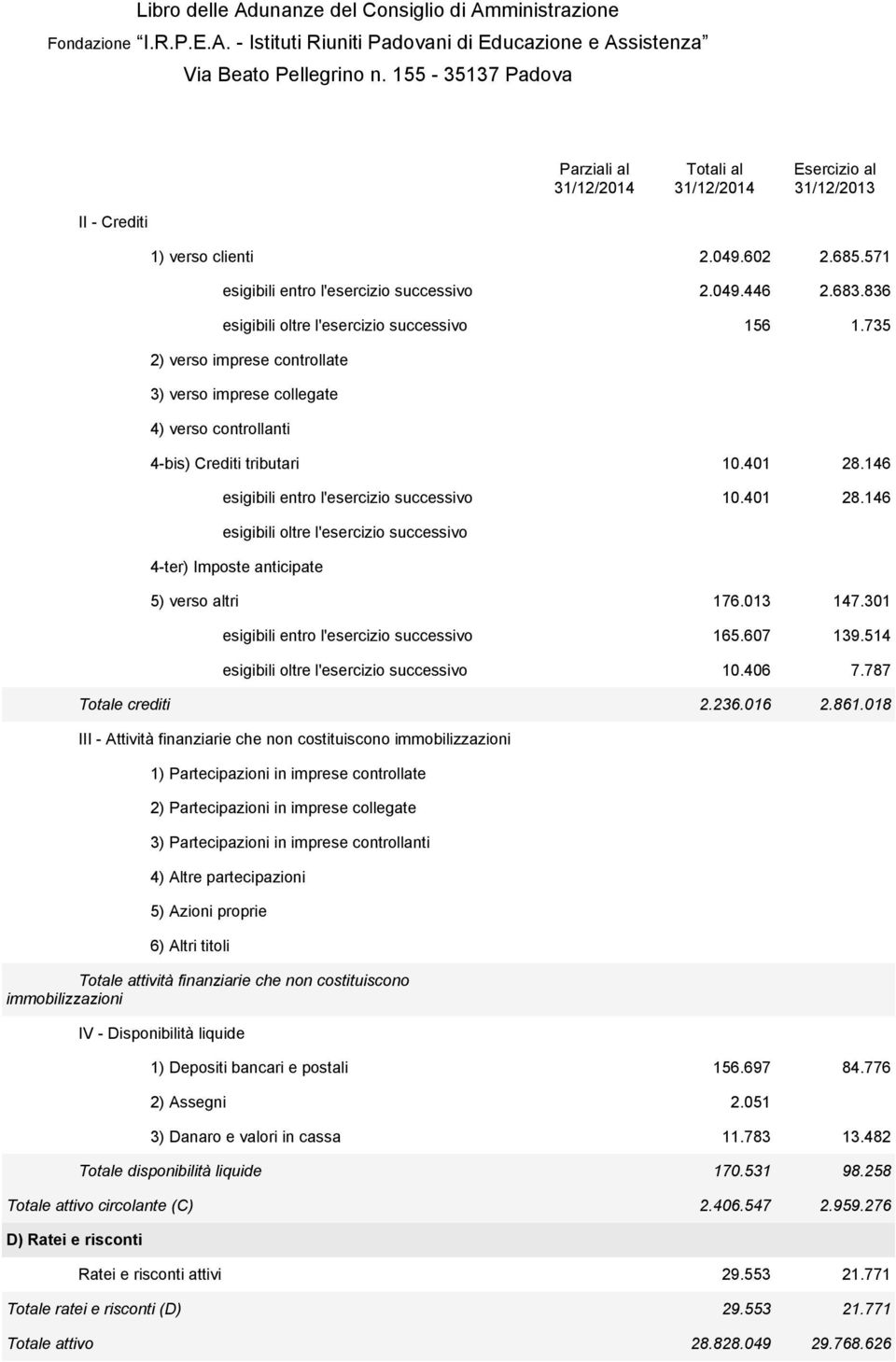 146 esigibili entro l'esercizio successivo 10.401 28.146 esigibili oltre l'esercizio successivo 4-ter) Imposte anticipate 5) verso altri 176.013 147.301 esigibili entro l'esercizio successivo 165.