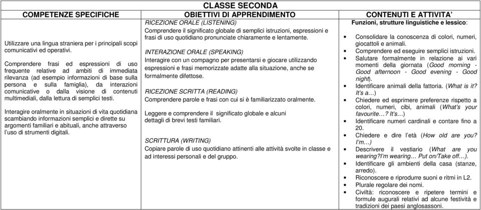 visione di contenuti multimediali, dalla lettura di semplici testi.