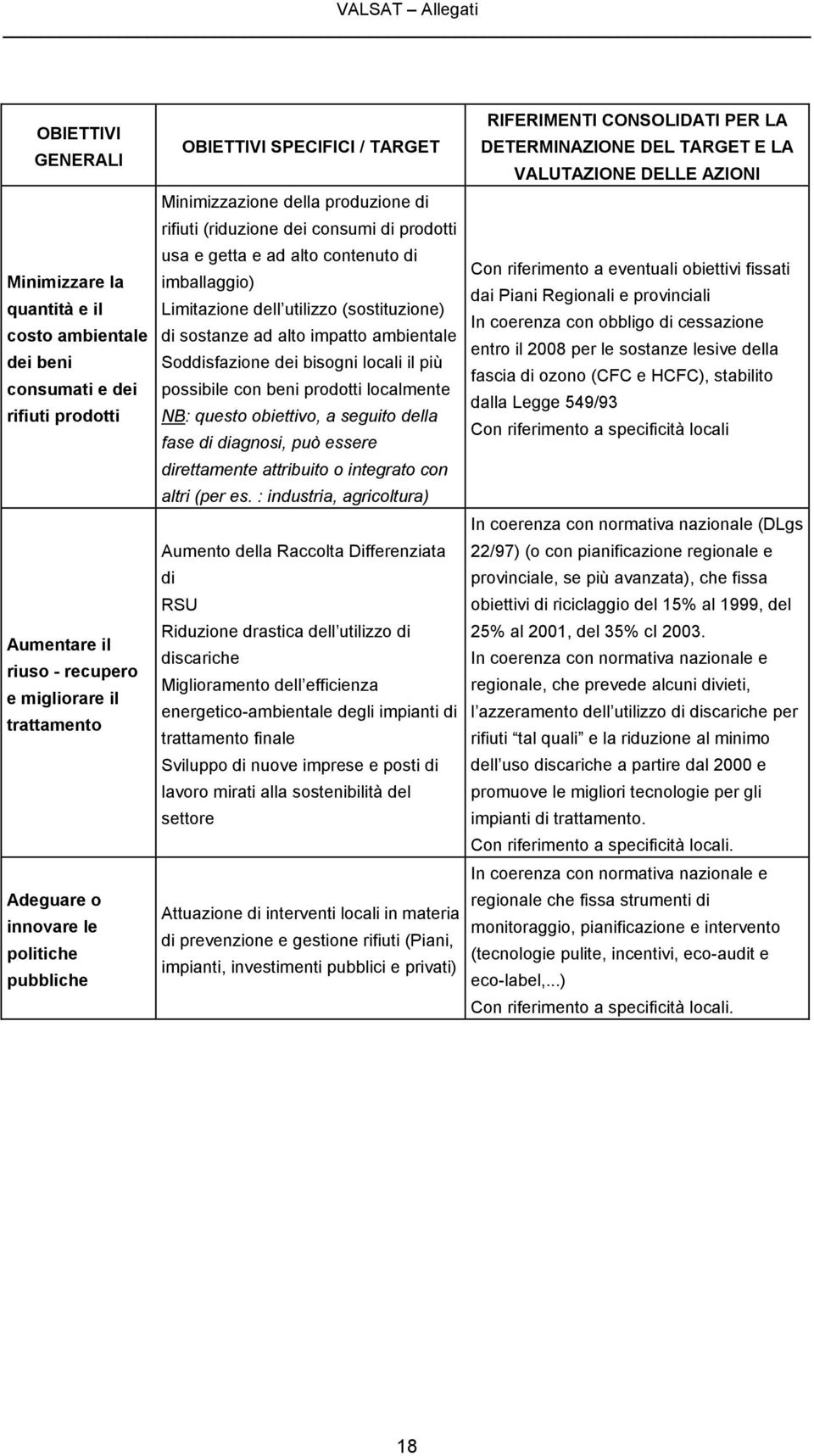 prodotti usa e getta e ad alto contenuto di Con riferimento a eventuali obiettivi fissati imballaggio) dai Piani Regionali e provinciali Limitazione dell utilizzo (sostituzione) In coerenza con