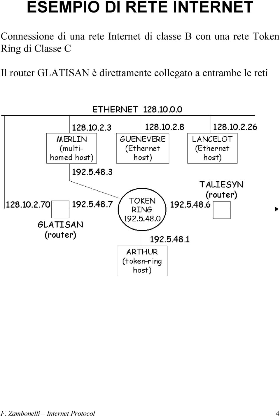 Classe C Il router GLATISAN è direttamente