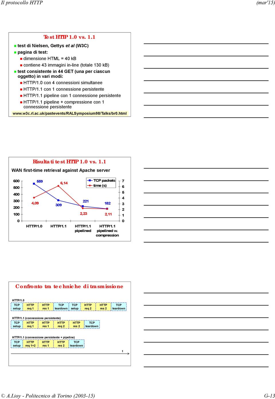 1 test di Nielsen, Gettys et al (W3C) pagina di test: dimensione HTML = 40 kb contiene 43 immagini in-line (totale 130 kb) test consistente in 44 GET (una per ciascun oggetto) in vari modi: HTTP/1.