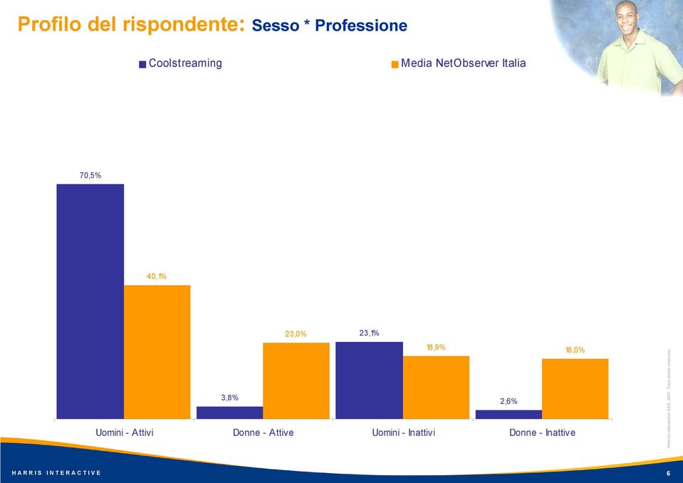 Uomini - A ttivi Donne - A ttive Uomini -