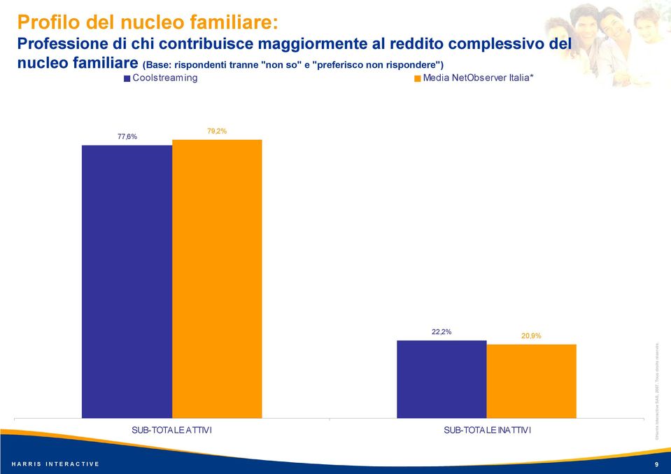 rispondenti tranne "non so" e "preferisco non rispondere") 77,6% 79,2%