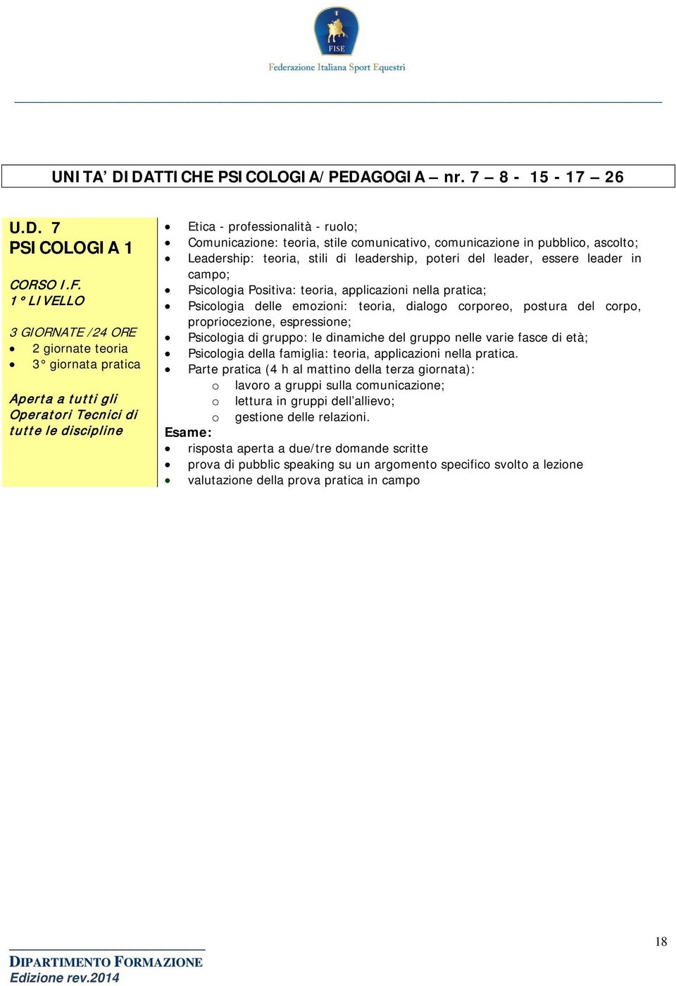 Etica - professionalità - ruolo; Comunicazione: teoria, stile comunicativo, comunicazione in pubblico, ascolto; Leadership: teoria, stili di leadership, poteri del leader, essere leader in campo;