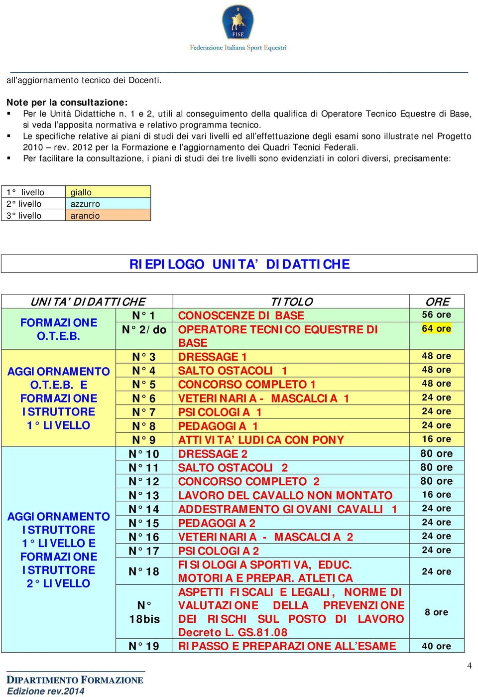 Le specifiche relative ai piani di studi dei vari livelli ed all effettuazione degli esami sono illustrate nel Progetto 2010 rev. 2012 per la Formazione e l aggiornamento dei Quadri Tecnici Federali.