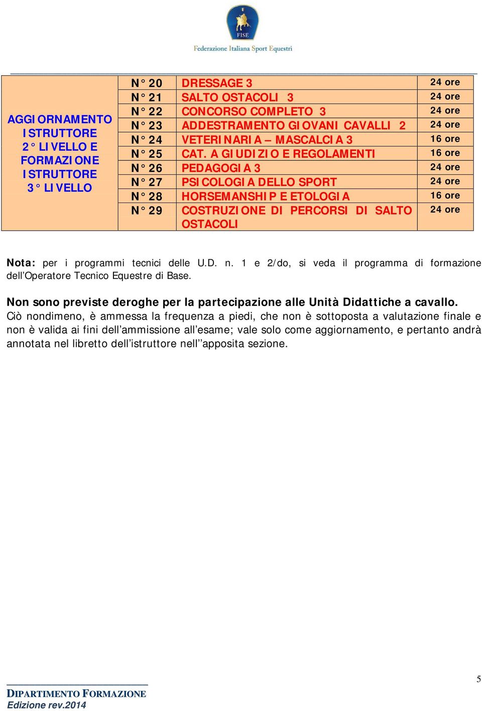 A GIUDIZIO E REGOLAMENTI 16 ore N 26 PEDAGOGIA 3 24 ore N 27 PSICOLOGIA DELLO SPORT 24 ore N 28 HORSEMANSHIP E ETOLOGIA 16 ore N 29 COSTRUZIONE DI PERCORSI DI SALTO OSTACOLI 24 ore Nota: per i