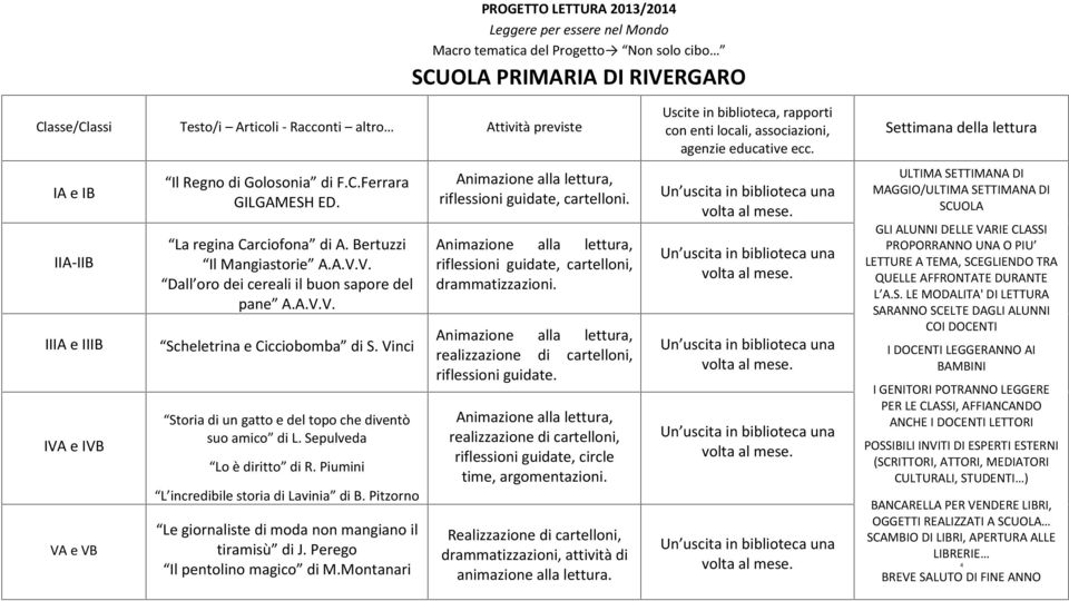 Vinci Storia di un gatto e del topo che diventò suo amico di L. Sepulveda Lo è diritto di R. Piumini L incredibile storia di Lavinia di B.