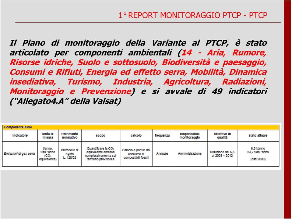 paesaggio, Consumi e Rifiuti, Energia ed effetto serra, Mobilità, Dinamica insediativa, Turismo,