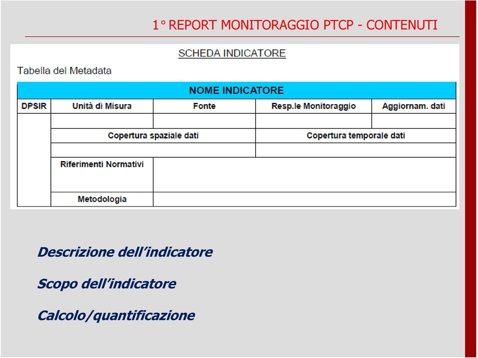 dell indicatore Scopo dell