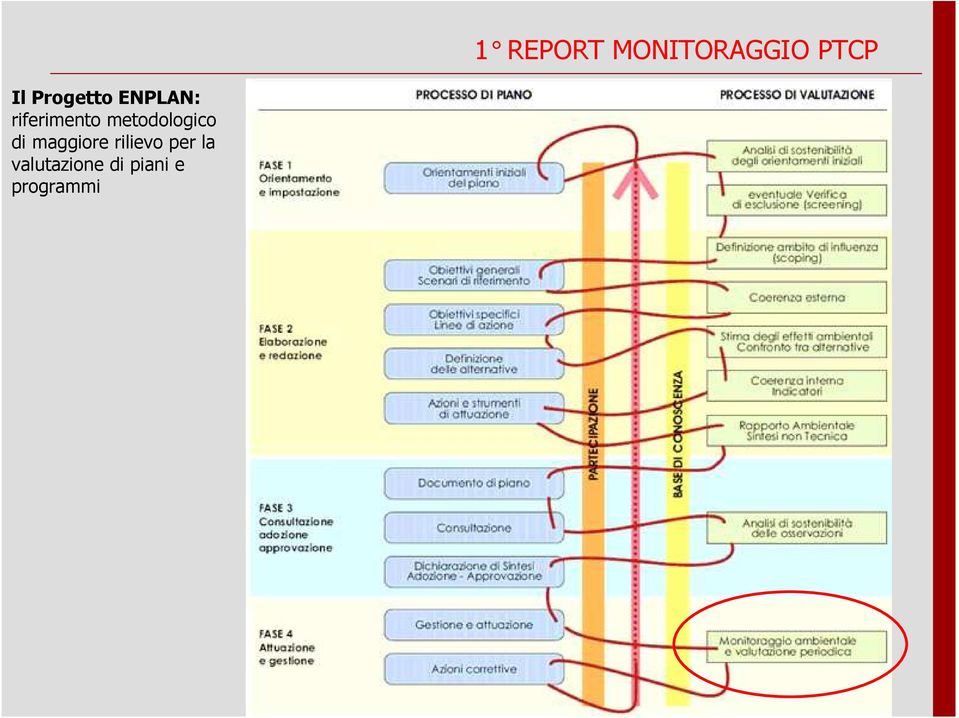 per la valutazione di piani e