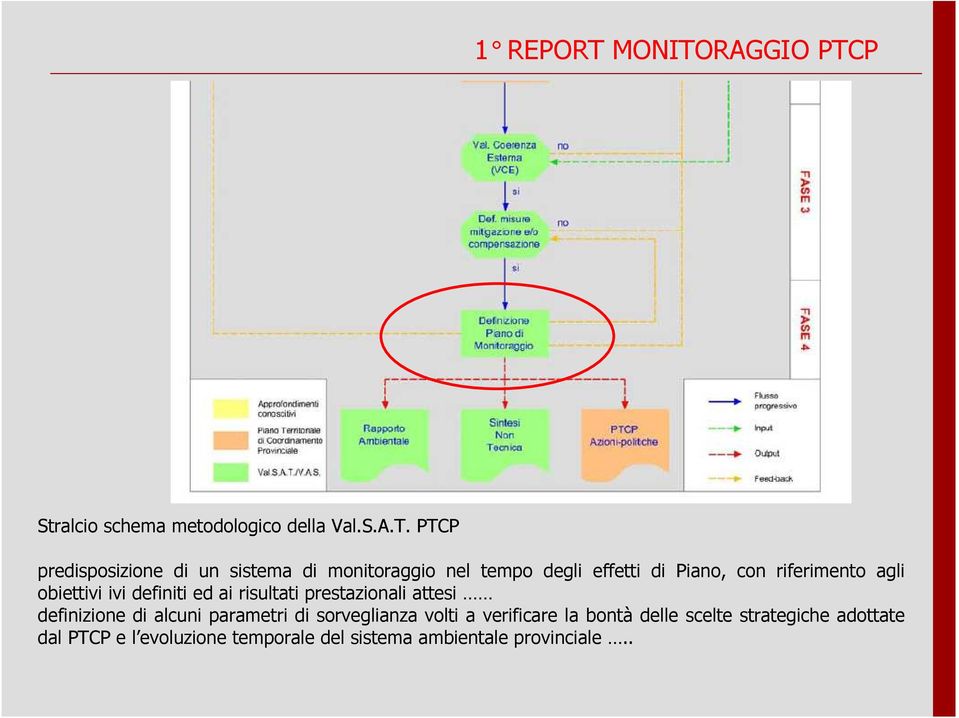 RAGGIO PTC