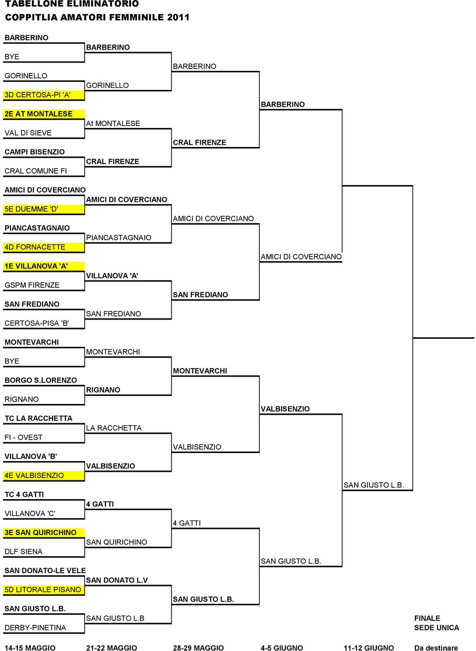LORENZO RIGNANO TC LA RACCHETTA FI - OVEST VILLANOVA 'B' 4E VALBISENZIO TC 4 GATTI VILLANOVA 'C' 3E SAN QUIRICHINO DLF SIENA MONTEVARCHI RIGNANO LA RACCHETTA VALBISENZIO 4 GATTI SAN QUIRICHINO SAN