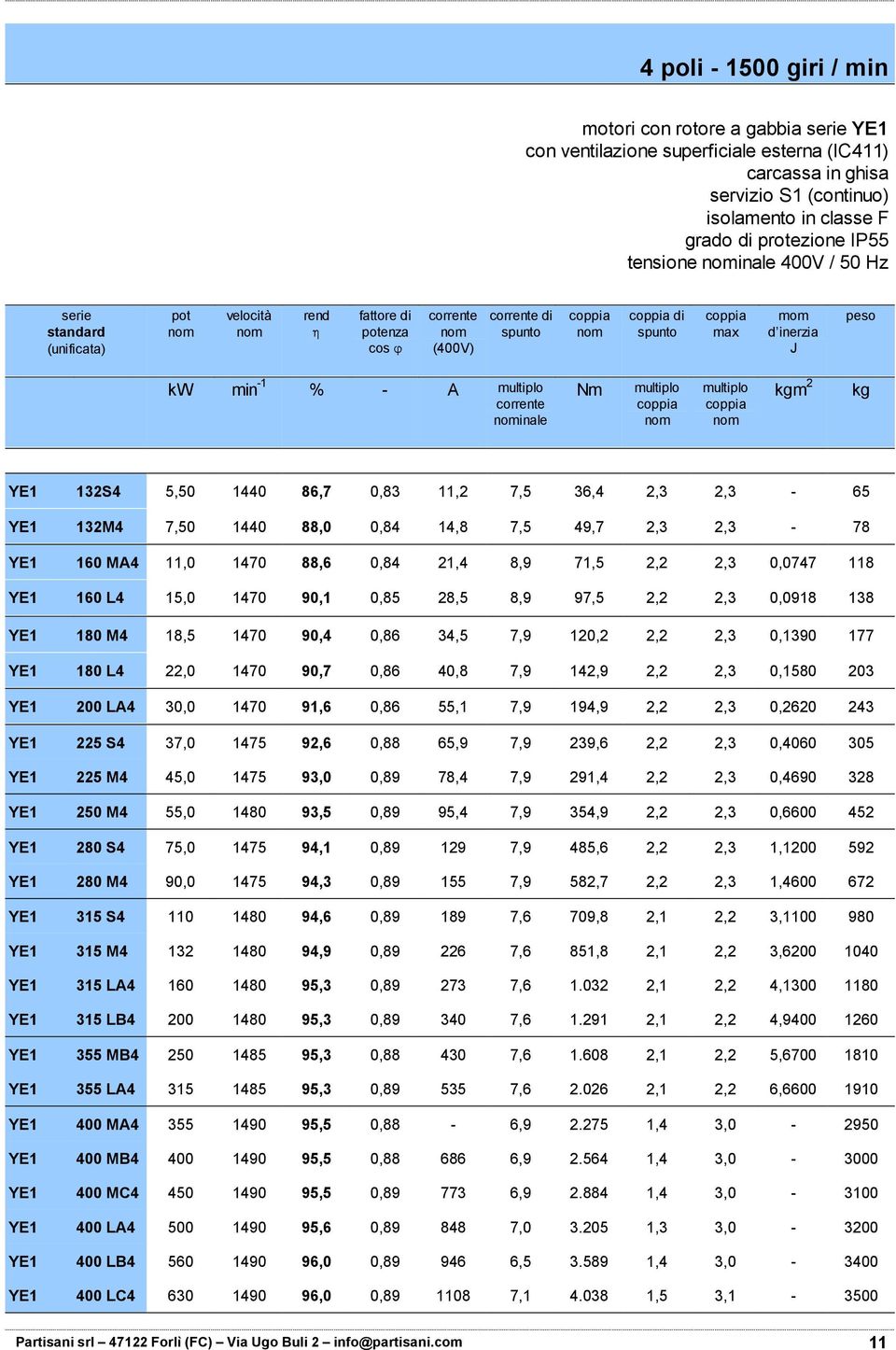corrente inale Nm multiplo multiplo kgm 2 kg YE1 132S4 5,50 1440 86,7 0,83 11,2 7,5 36,4 2,3 2,3-65 YE1 132M4 7,50 1440 88,0 0,84 14,8 7,5 49,7 2,3 2,3-78 YE1 160 MA4 11,0 1470 88,6 0,84 21,4 8,9