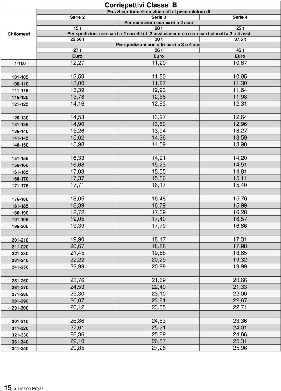 106-110 13,00 11,87 11,30 111-115 13,39 12,23 11,64 116-120 13,78 12,58 11,98 121-125 14,16 12,93 12,31 126-130 14,53 13,27 12,64 131-135 14,90 13,60 12,96 136-140 15,26 13,94 13,27 141-145 15,62