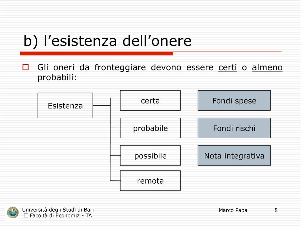 probabili: Esistenza certa Fondi spese