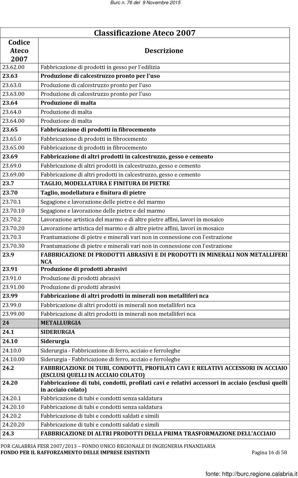 69 Fabbricazione di altri prodotti in calcestruzzo, gesso e cemento 23.69.0 Fabbricazione di altri prodotti in calcestruzzo, gesso e cemento 23.69.00 Fabbricazione di altri prodotti in calcestruzzo, gesso e cemento 23.