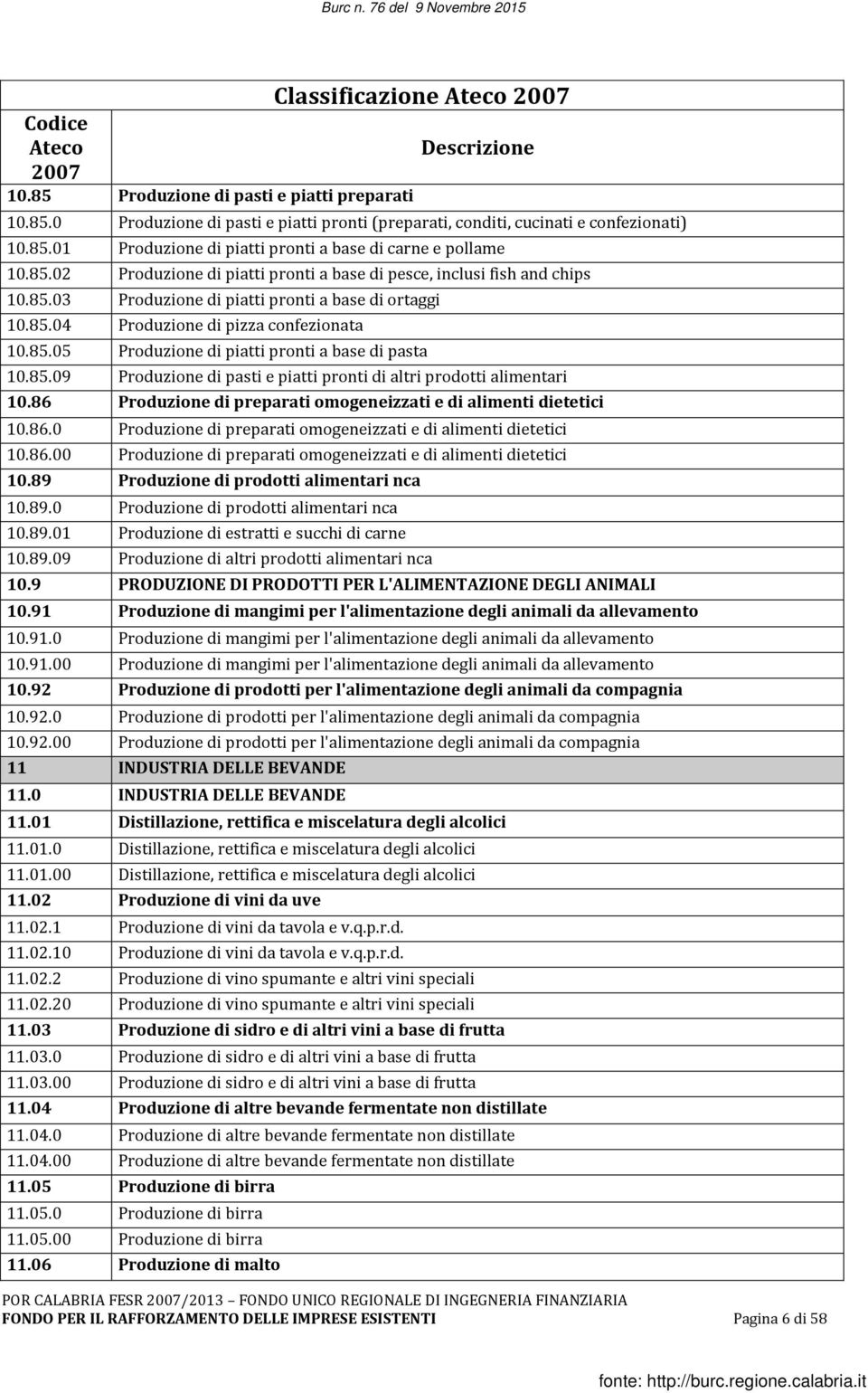 85.09 Produzione di pasti e piatti pronti di altri prodotti alimentari 10.86 Produzione di preparati omogeneizzati e di alimenti dietetici 10.86.0 Produzione di preparati omogeneizzati e di alimenti dietetici 10.