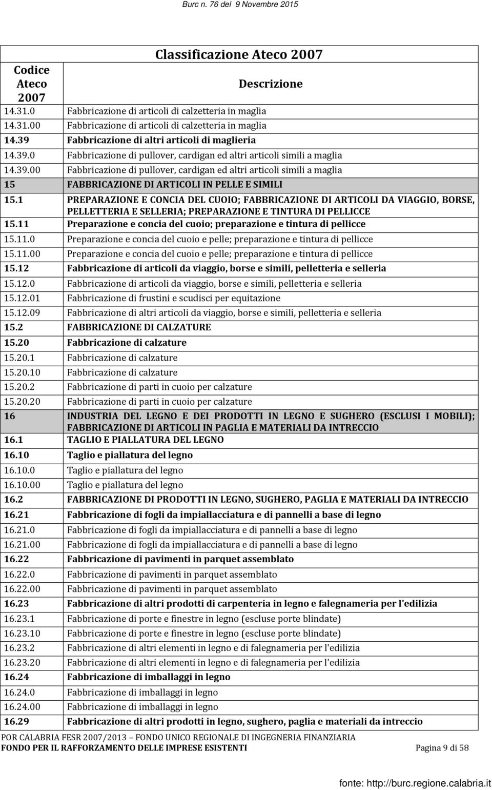 1 PREPARAZIONE E CONCIA DEL CUOIO; FABBRICAZIONE DI ARTICOLI DA VIAGGIO, BORSE, PELLETTERIA E SELLERIA; PREPARAZIONE E TINTURA DI PELLICCE 15.