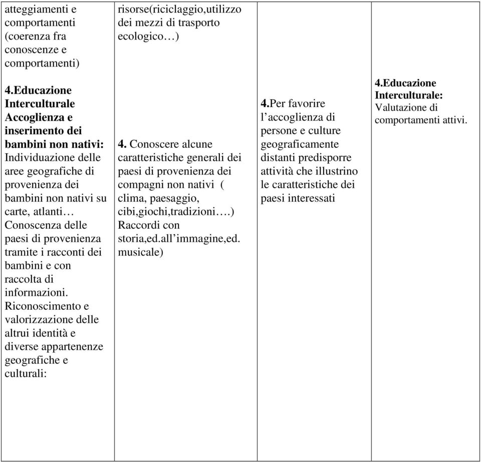 provenienza tramite i racconti dei bambini e con raccolta di informazioni. Riconoscimento e valorizzazione delle altrui identità e diverse appartenenze geografiche e culturali: 4.