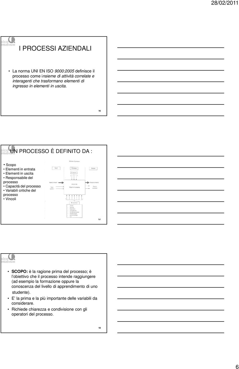 16 UN PROCESSO È DEFINITO DA : Scopo Elementi in entrata Elementi in uscita Responsabile del processo Capacità del processo Variabili critiche del processo Vincoli 17