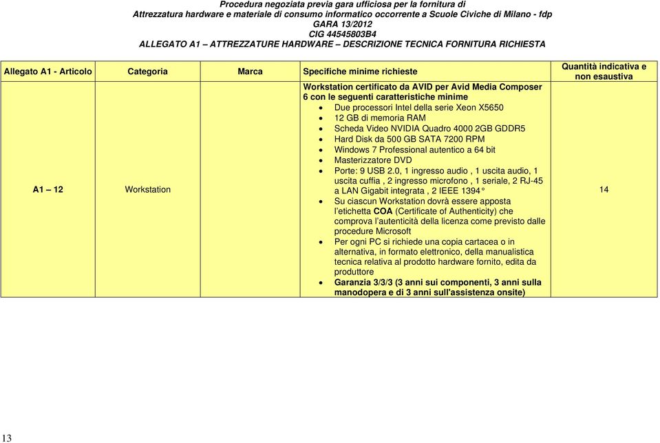 0, 1 ingresso audio, 1 uscita audio, 1 uscita cuffia, 2 ingresso microfono, 1 seriale, 2 RJ-45 a LAN Gigabit integrata, 2 IEEE 1394 Su ciascun Workstation dovrà essere apposta l etichetta COA