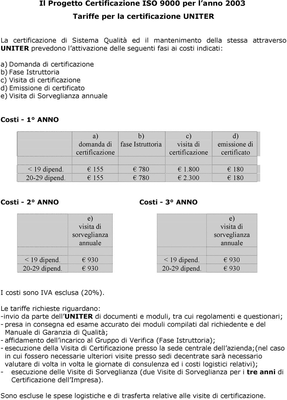 domanda di certificazione b) fase Istruttoria c) visita di certificazione d) emissione di certificato < 19 dipend. 155 780 1.800 180 20-29 dipend. 155 780 2.