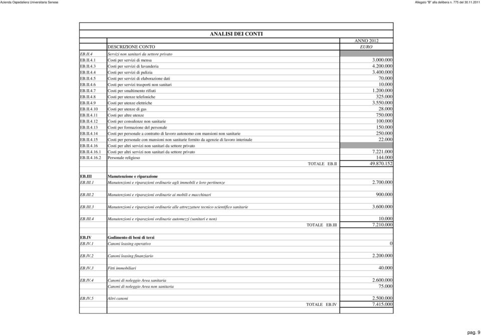 000 EB.II.4.7 Costi per smaltimento rifiuti 1.200.000 EB.II.4.8 Costi per utenze telefoniche 325.000 EB.II.4.9 Costi per utenze elettriche 3.550.000 EB.II.4.10 Costi per utenze di gas 28.000 EB.II.4.11 Costi per altre utenze 750.