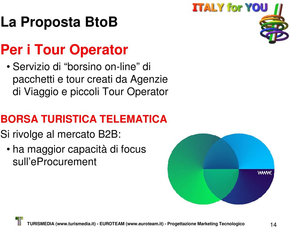 rivolge al mercato B2B: ha maggior capacità di focus sull eprocurement TURISMEDIA