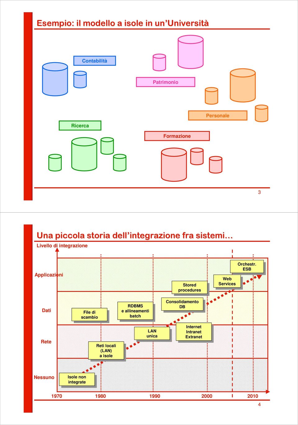 Orchestr.