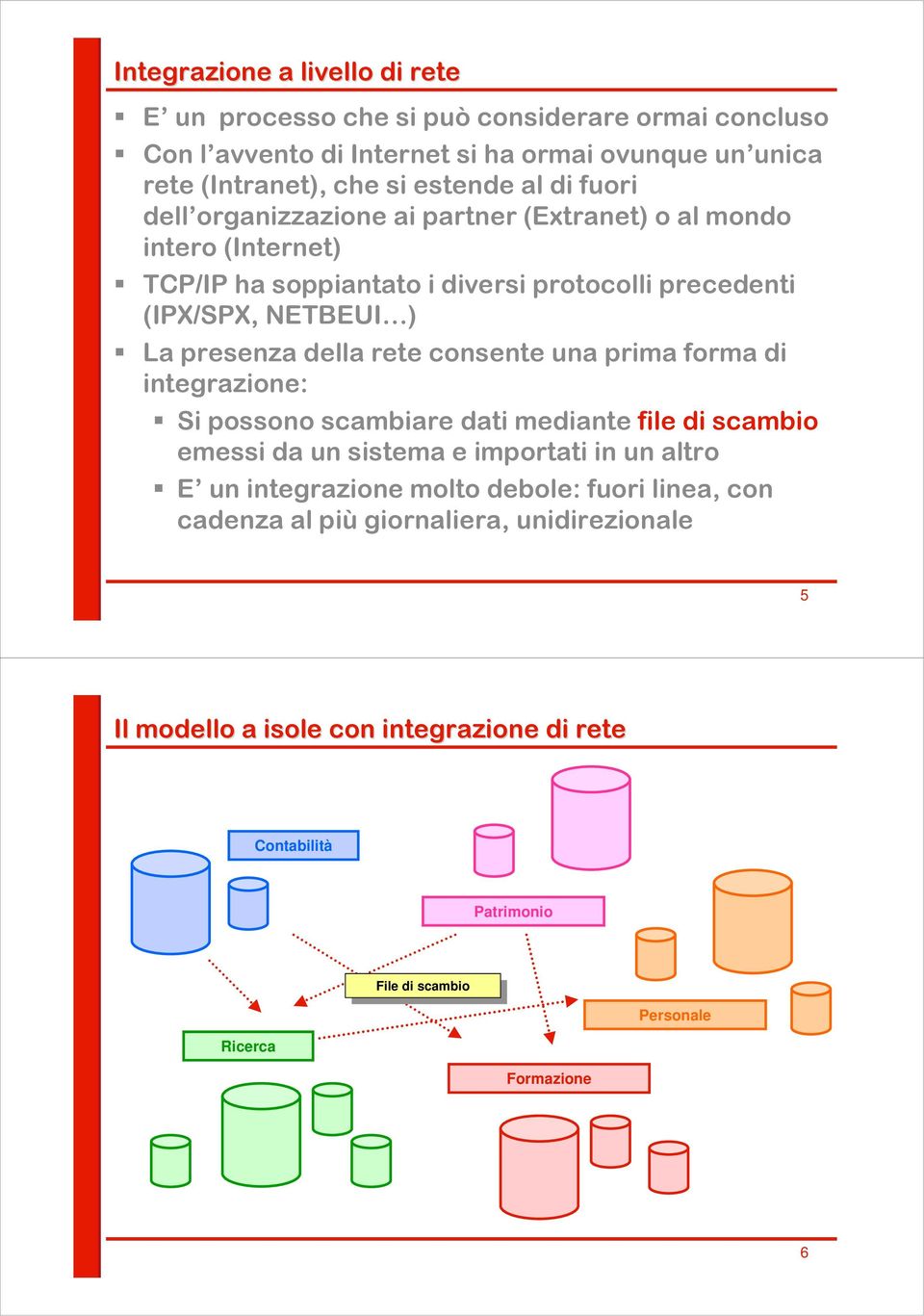 presenza della rete consente una prima forma integrazione: Si possono scambiare dati meante file scambio emessi da un sistema e importati in un altro E un